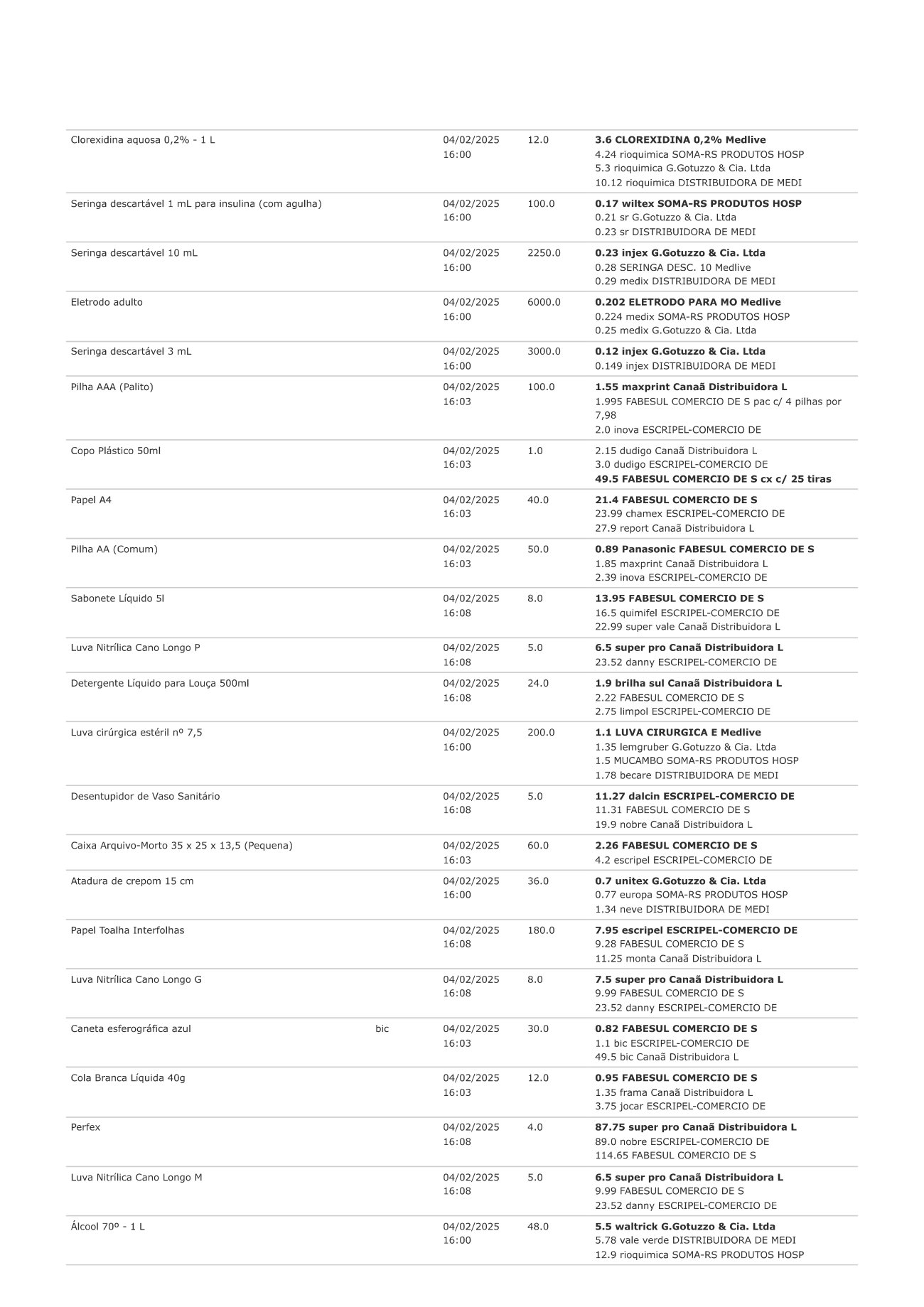 Página 9 de Período: janeiro-março/2025 UPA Areal