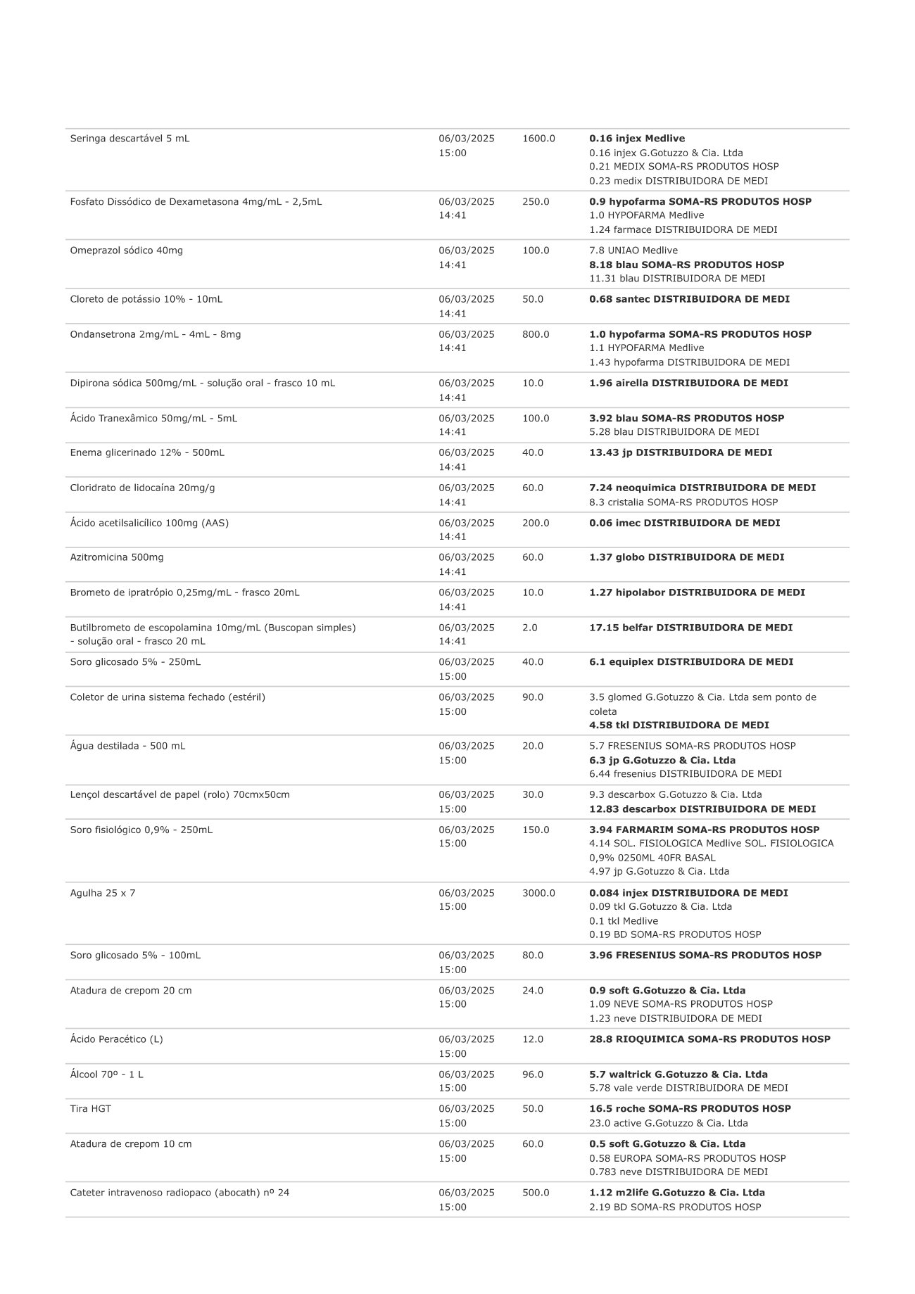 Página 14 de Período: janeiro-março/2025 UPA Areal