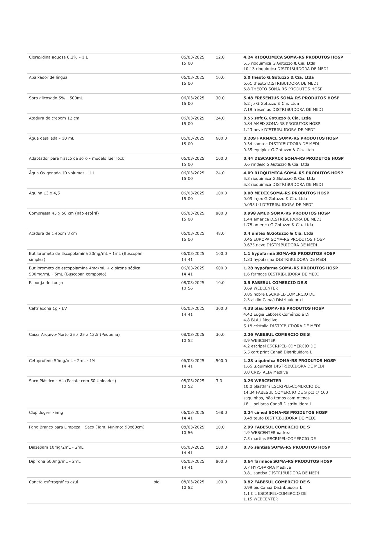 Página 15 de Período: janeiro-março/2025 UPA Areal