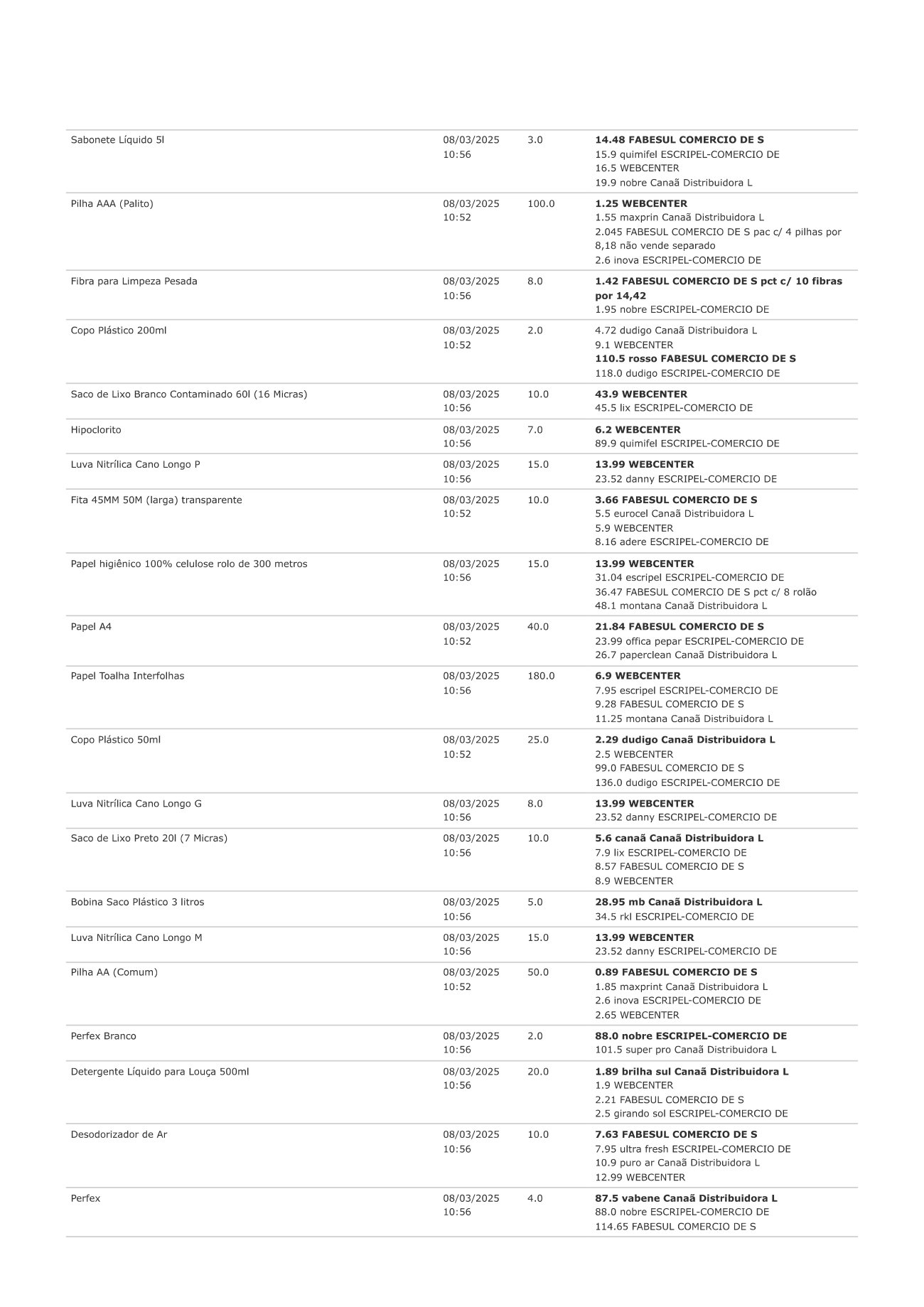 Página 16 de Período: janeiro-março/2025 UPA Areal