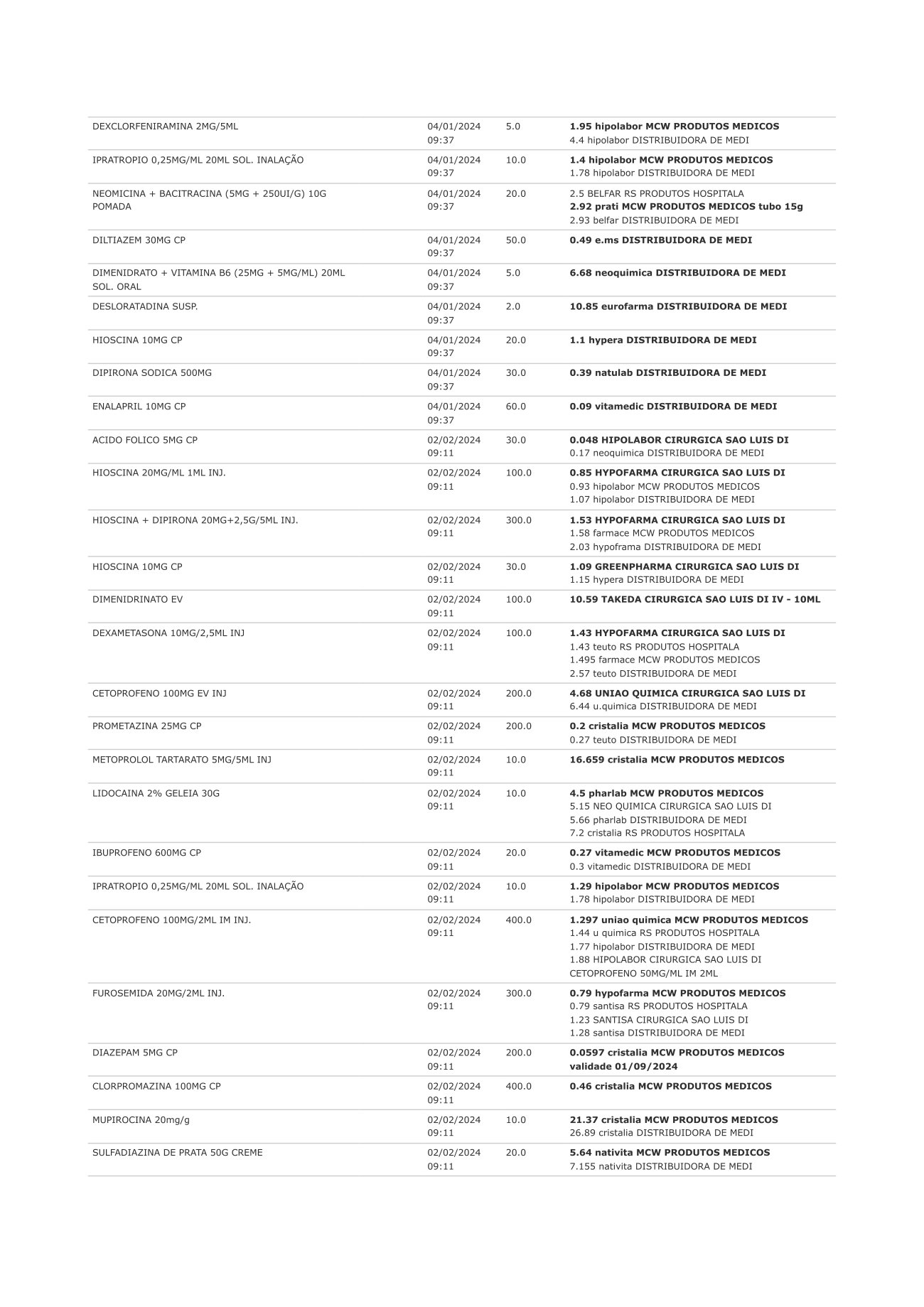 Página 7 de Período: janeiro-novembro/2024 Unidades de São José do Norte