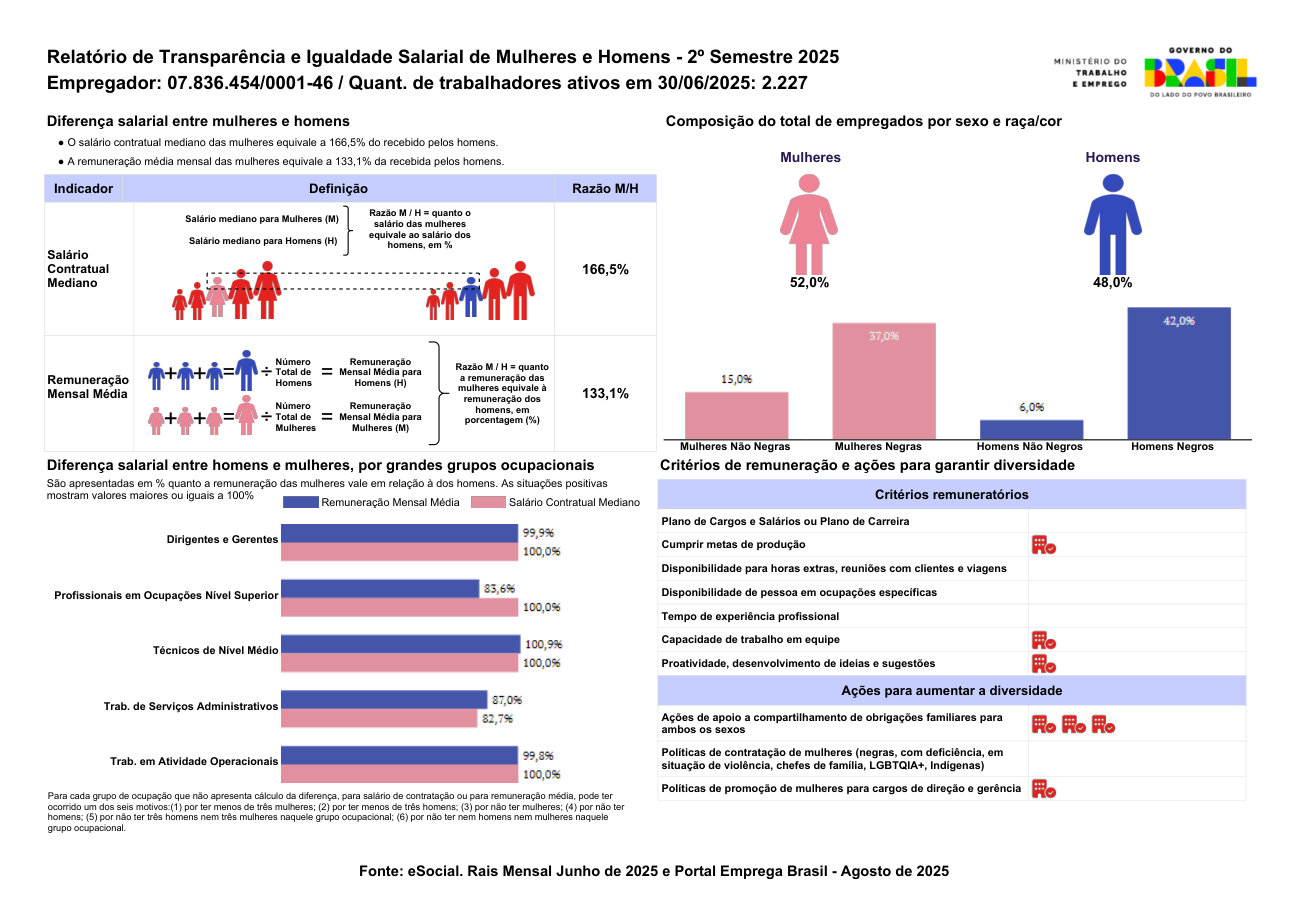 Página 1 de Relatório de Transparência e Igualdade Salarial de Mulheres e Homens - 2º Semestre 2025