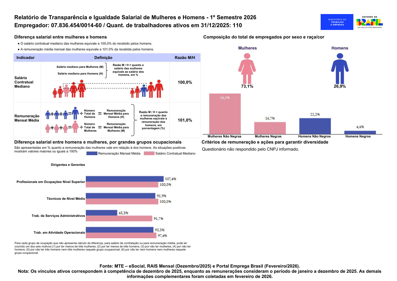 Página 4 de Relatório de Transparência e Igualdade Salarial de Mulheres e Homens - 1º Semestre 2026