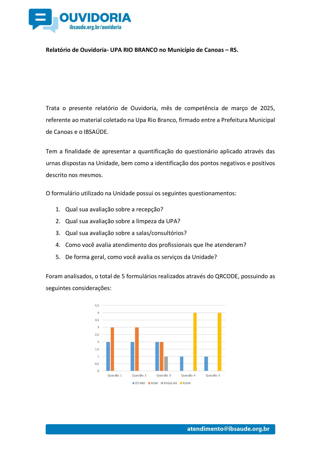 Página 1 de Competência: março/2025 UPA Rio Branco