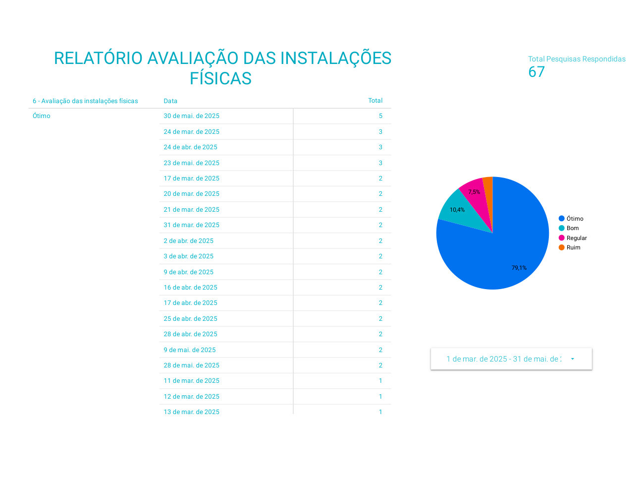 Página 6 de Competência: março–maio/2025 UPA Airton Varela