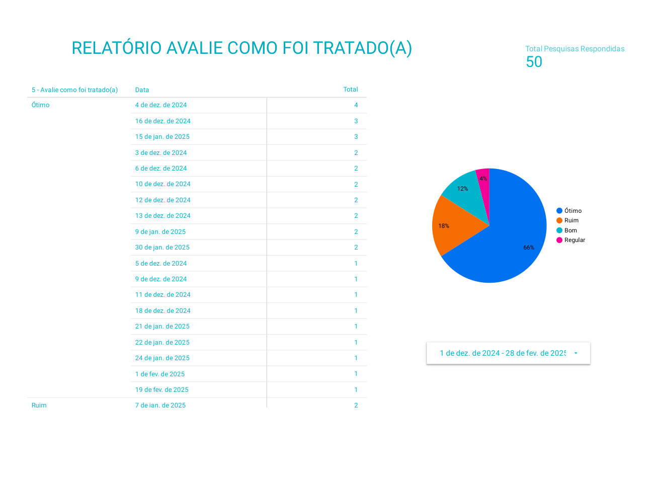 Página 5 de Competência: dezembro/2024–fevereiro/2025 UPA Airton Varela