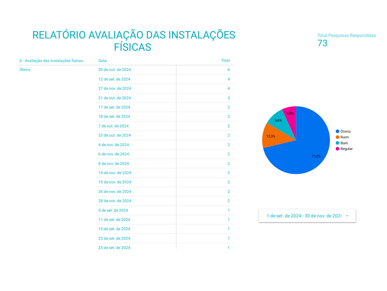 Página 6 de Competência: setembro–novembro/2024 UPA Airton Varela