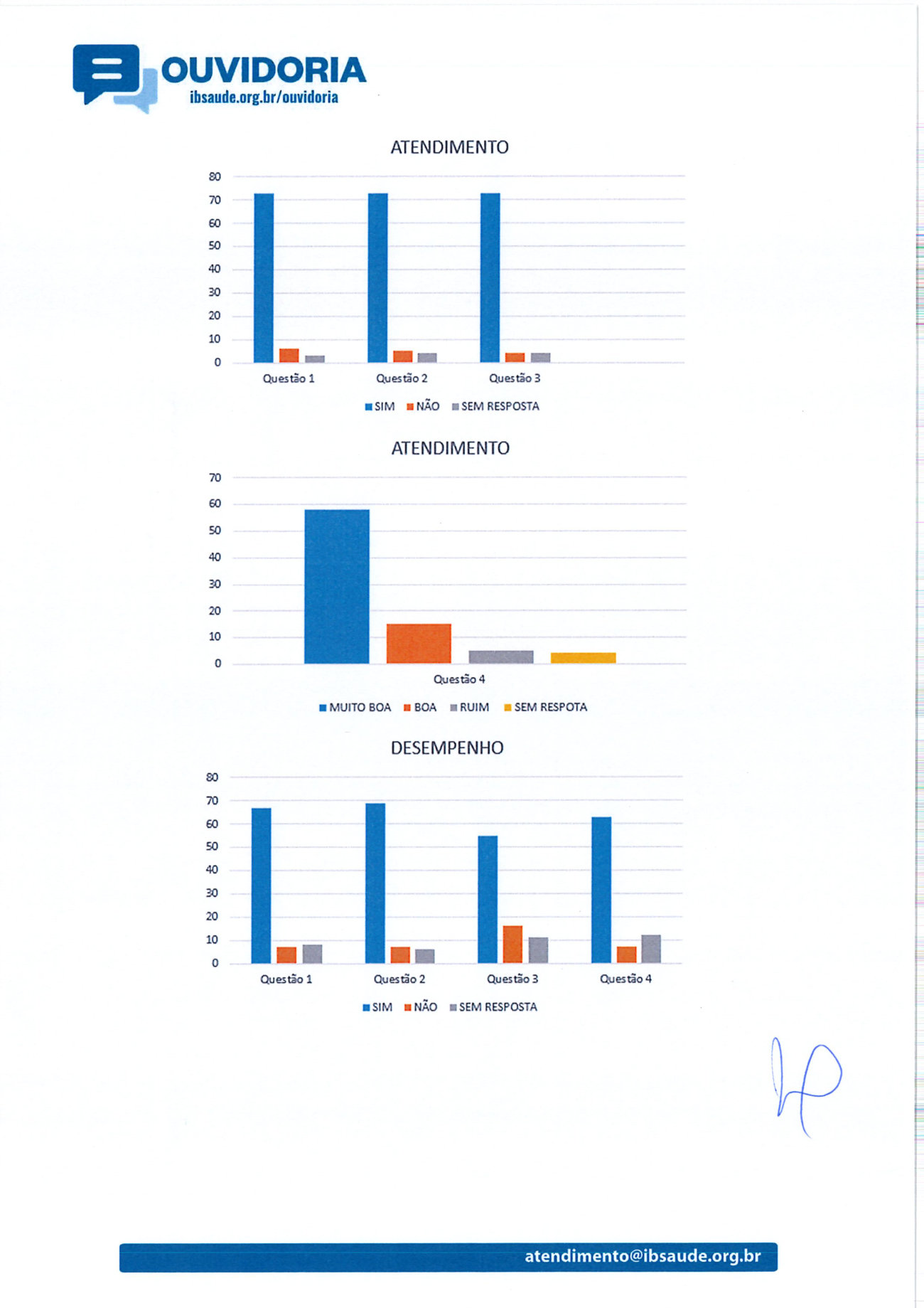 Página 2 de Ano: 2023 Ouvidoria 3º Trimestre