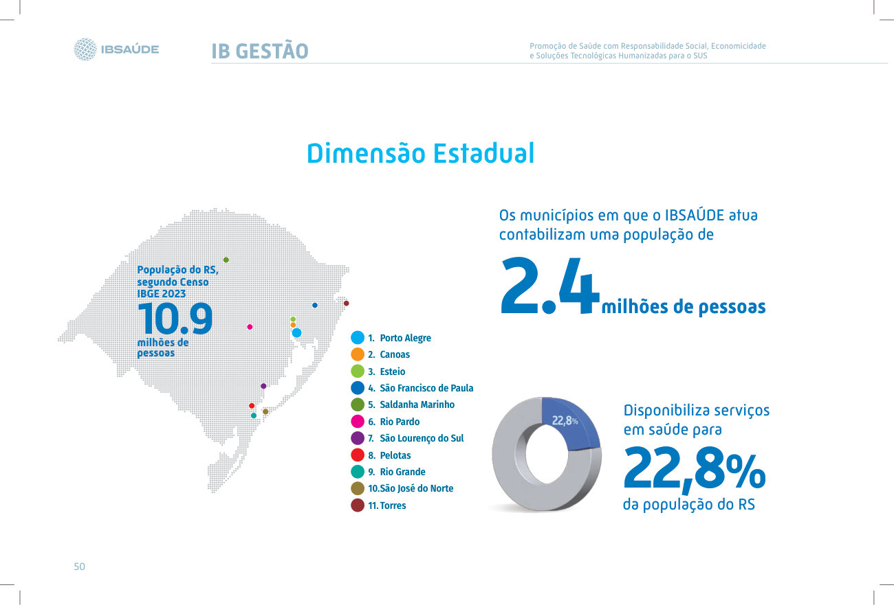 Página 50 de Ano: 2023 Resultados Institucionais