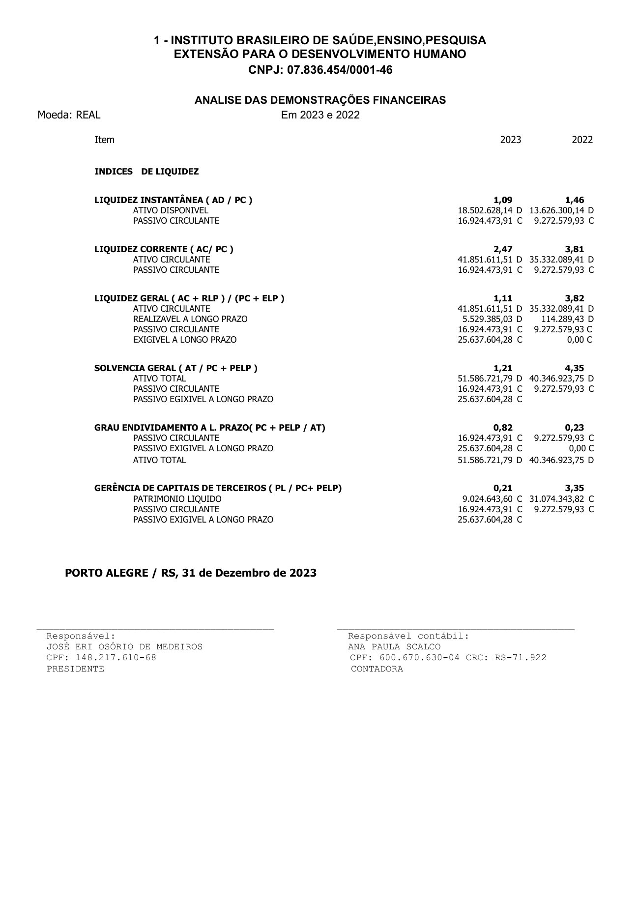 Página 1 de ANALISE DAS DEMONSTRACOES FINANCEIRAS