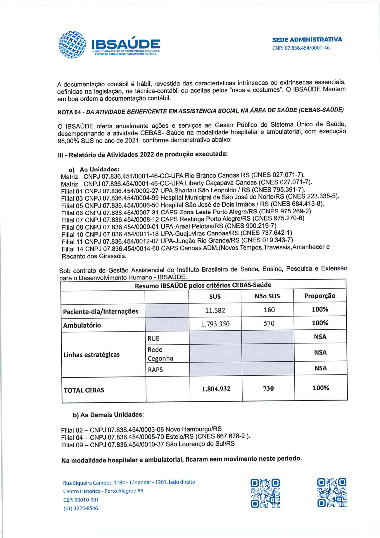 Página 2 de Balanço Patrimonial Exercício 2022 | Notas Explicativas