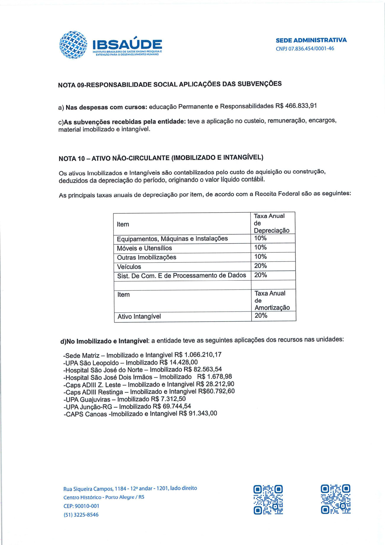 Página 5 de Balanço Patrimonial Exercício 2022 | Notas Explicativas