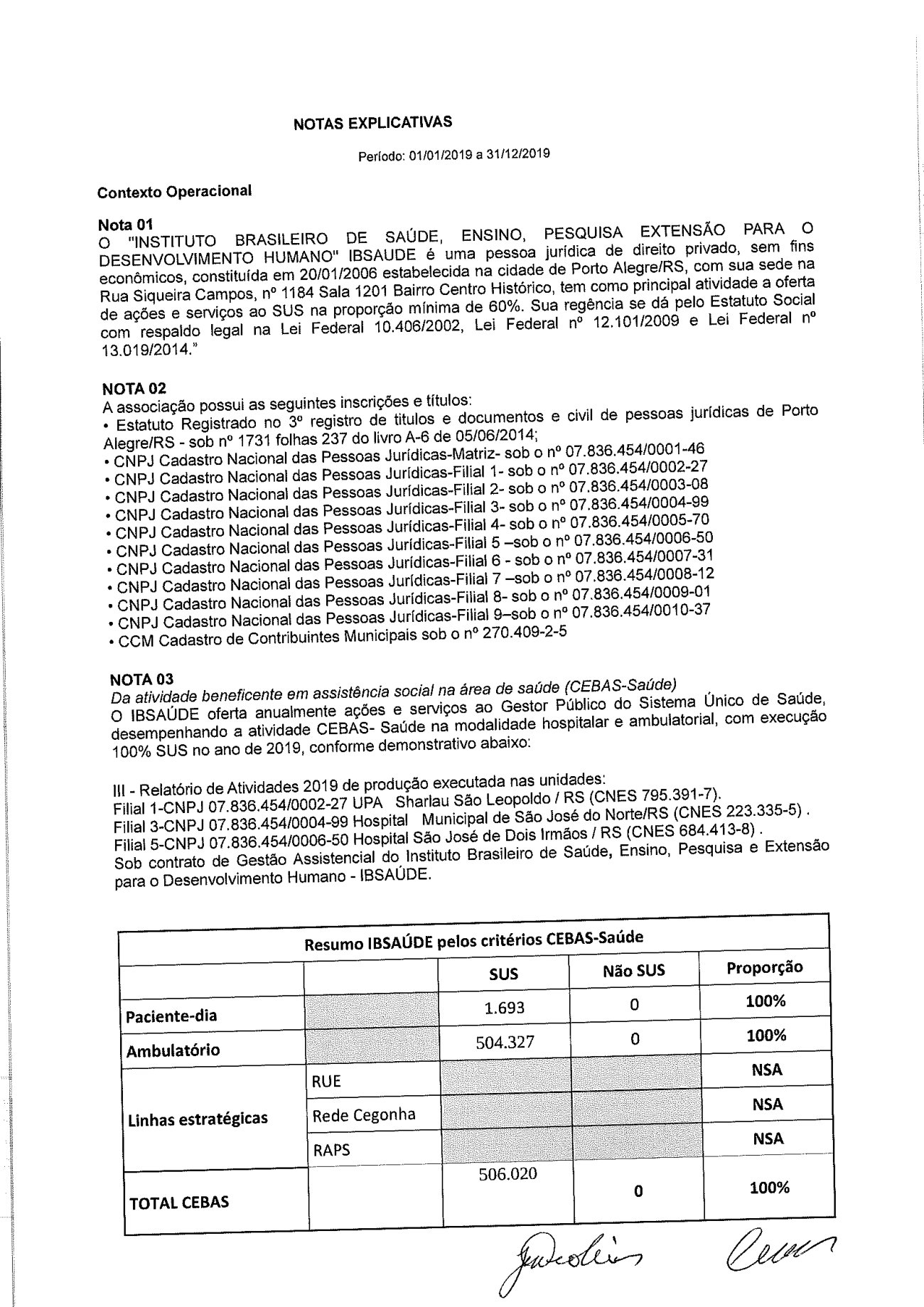 Página 17 de Balanço Patrimonial Exercício 2019
