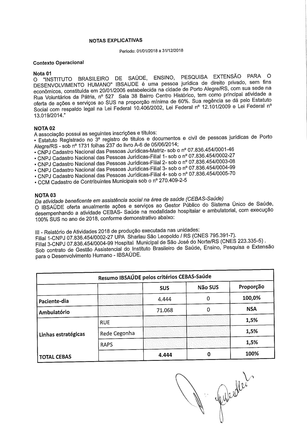 Página 14 de Balanço Patrimonial Exercício 2018