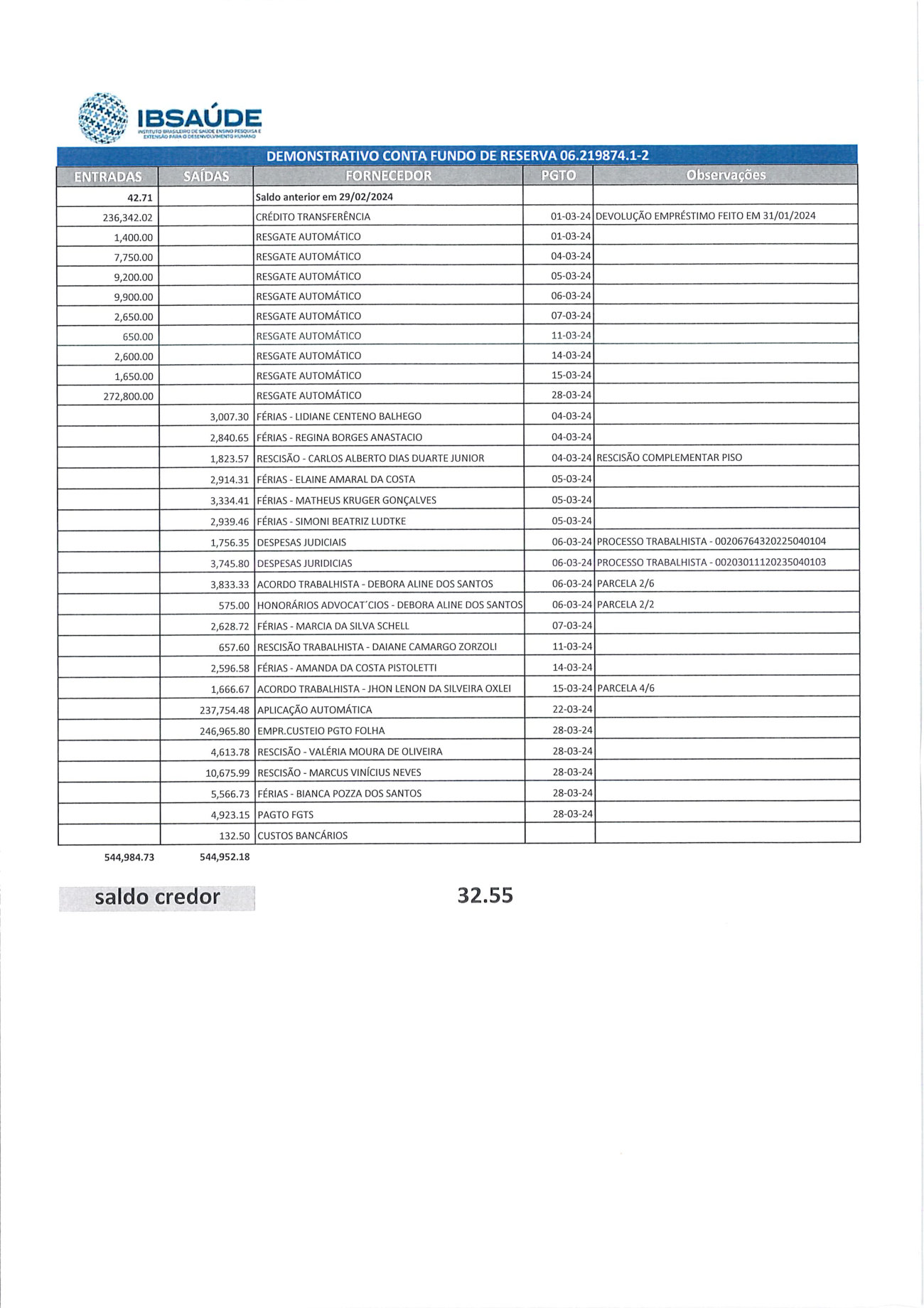 Página 3 de Relatorio Financeiro Upa Areal Fevereiro 2024