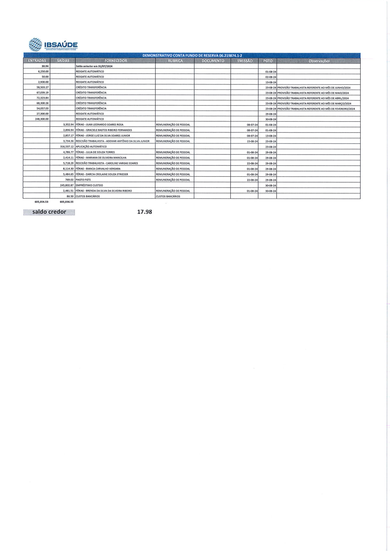 Página 7 de Relatorio Financeiro Upa Areal Julho 2024