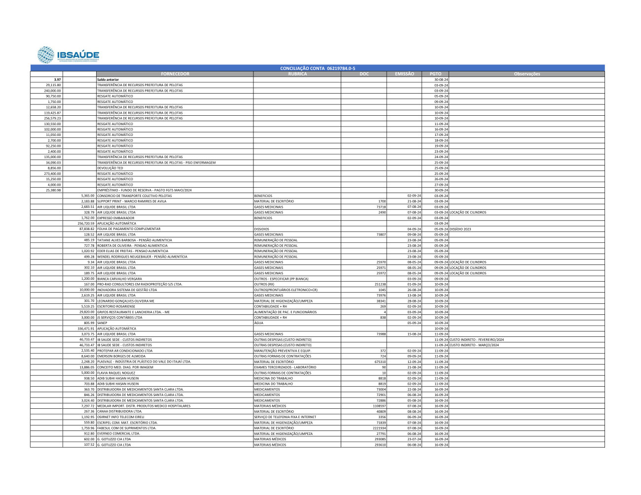 Página 4 de Relatorio Financeiro Upa Areal Agosto 2024