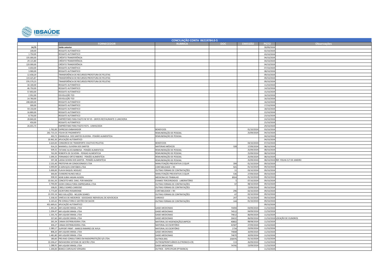 Página 3 de Relatorio Financeiro Upa Areal Setembro 2024