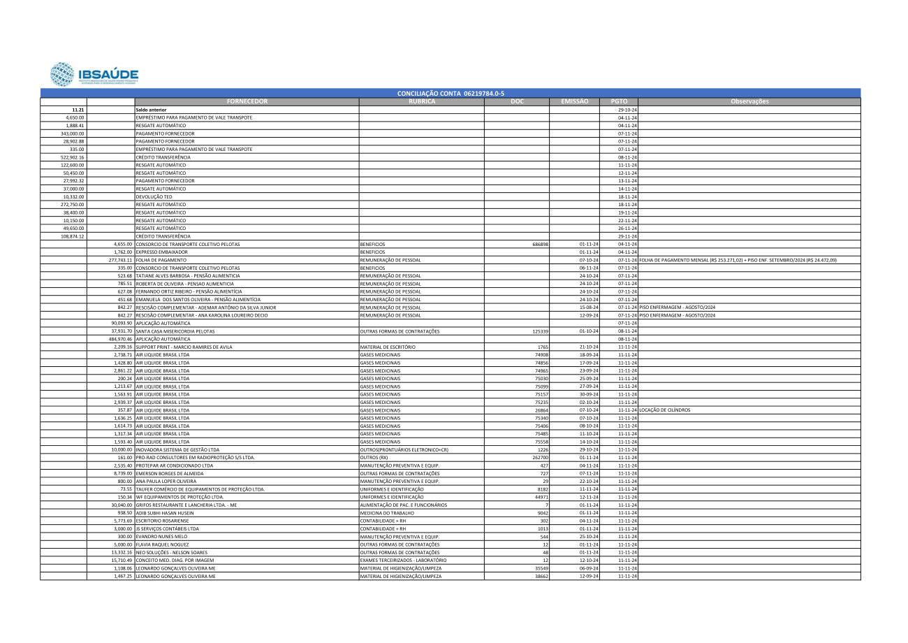 Página 5 de Relatorio Financeiro Upa Areal Outubro 2024