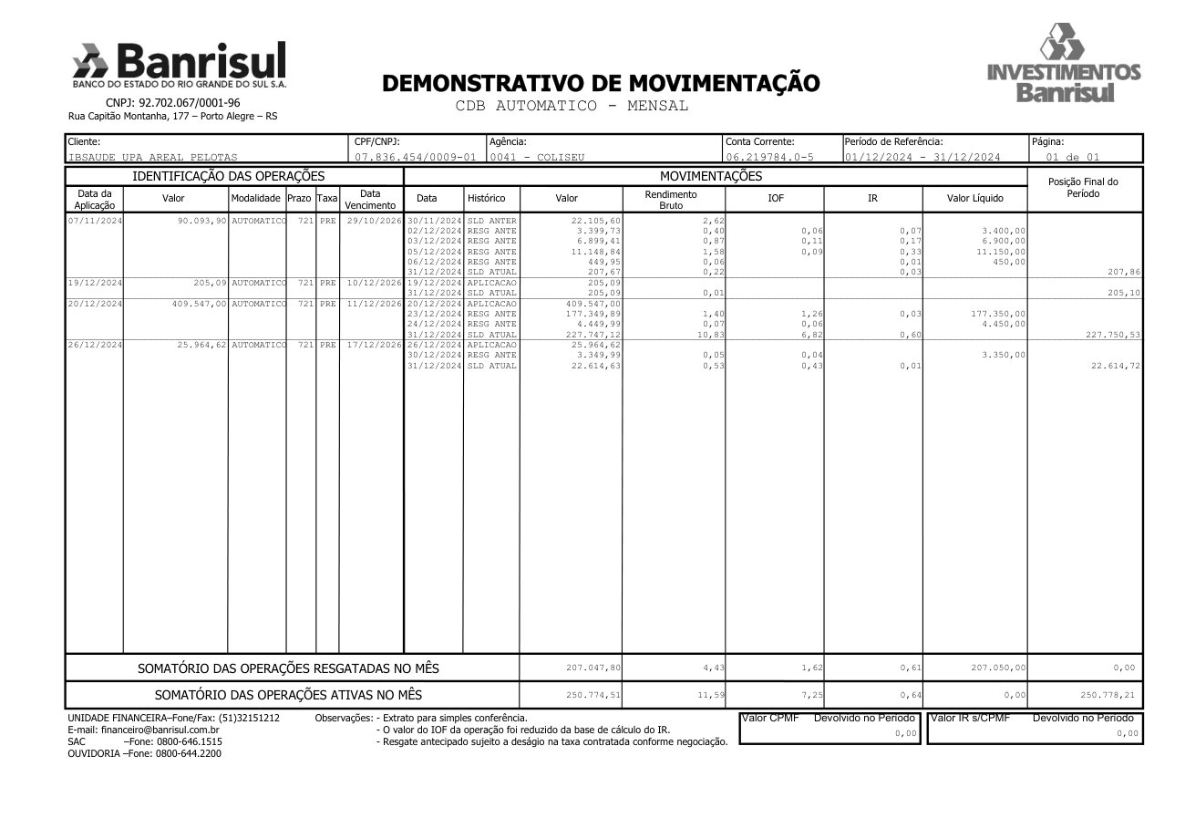 Página 4 de Relatorio Financeiro Upa Areal Novembro 2024