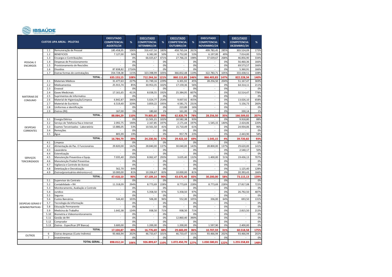 Página 7 de Relatorio Financeiro Upa Areal Dezembro 2024
