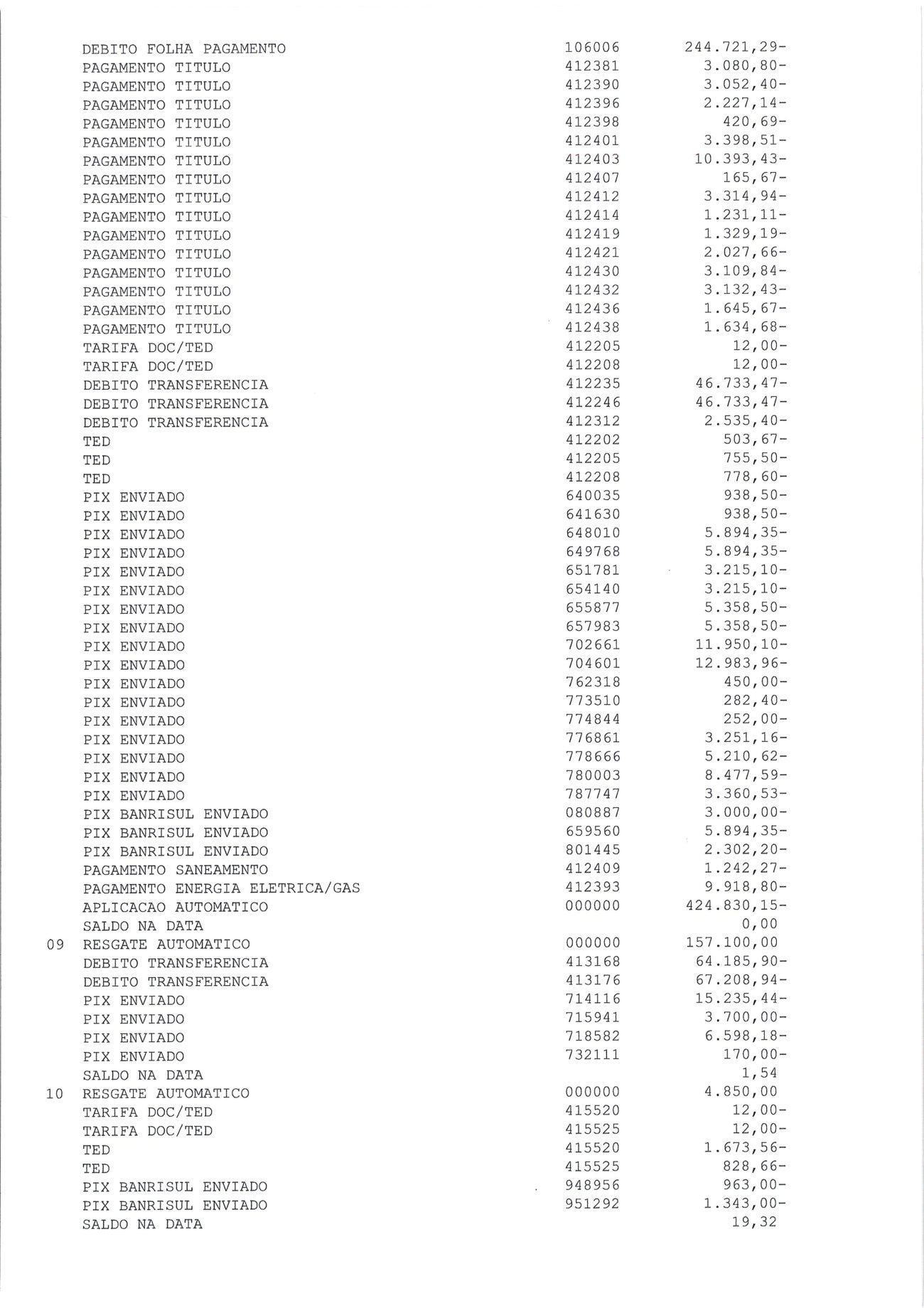 Página 10 de Relatorio Financeiro Upa Areal Dezembro 2024