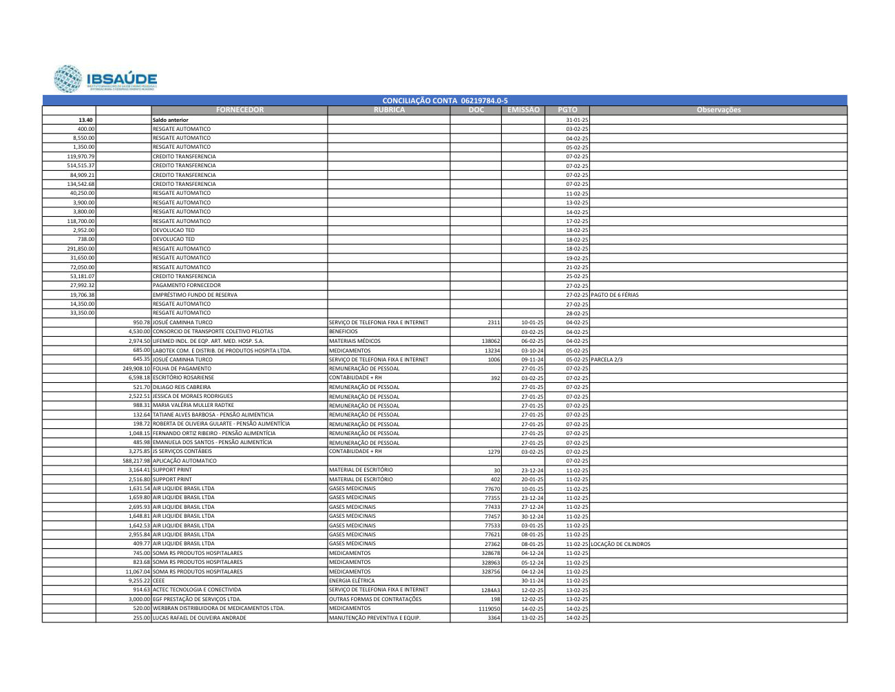 Página 8 de Relatorio Financeiro Upa Areal Janeiro 2025